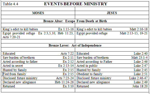 Events Before Ministry