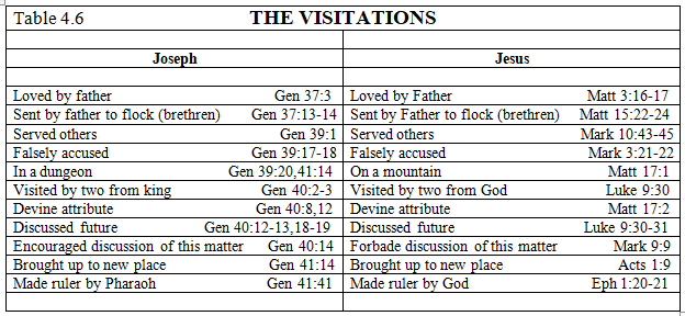 The Visitations