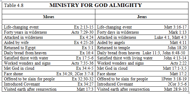 Ministry for God Almighty