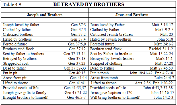 Betrayed by Brothers