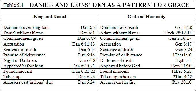 Daniel and Lions' Den as a Pattern for Grace