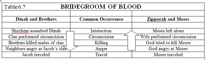 Table 6.7