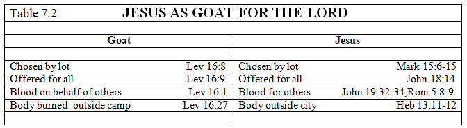 Table 7.2 Jesus as Goat for the Lord